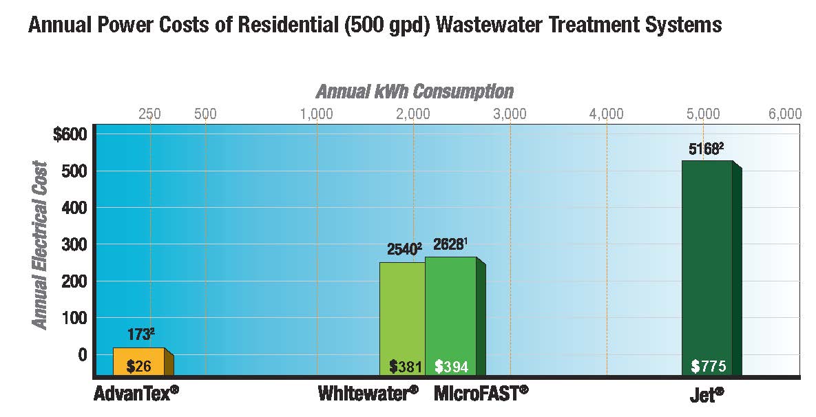 Annual_Power_Costs_Chart1